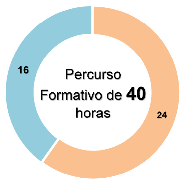 Percurso Formativo de 40 horas